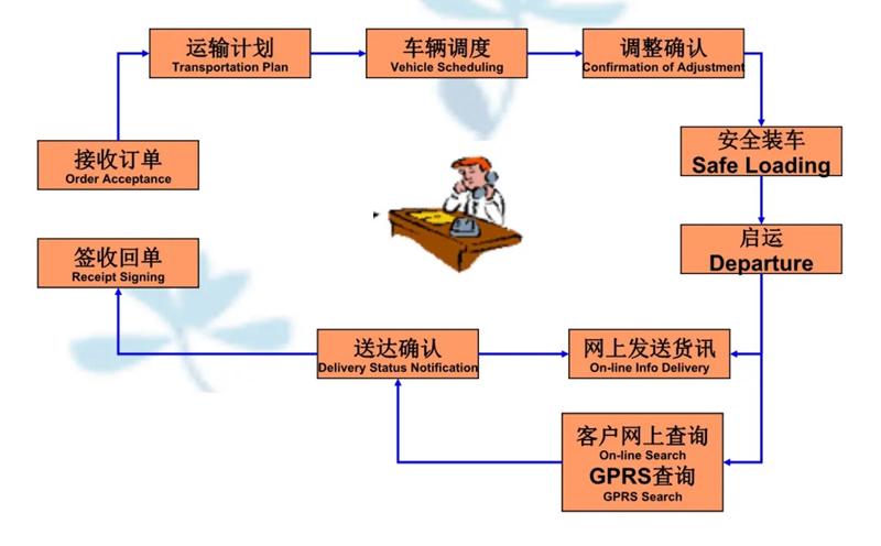 苏州到海西搬家公司-苏州到海西长途搬家公司